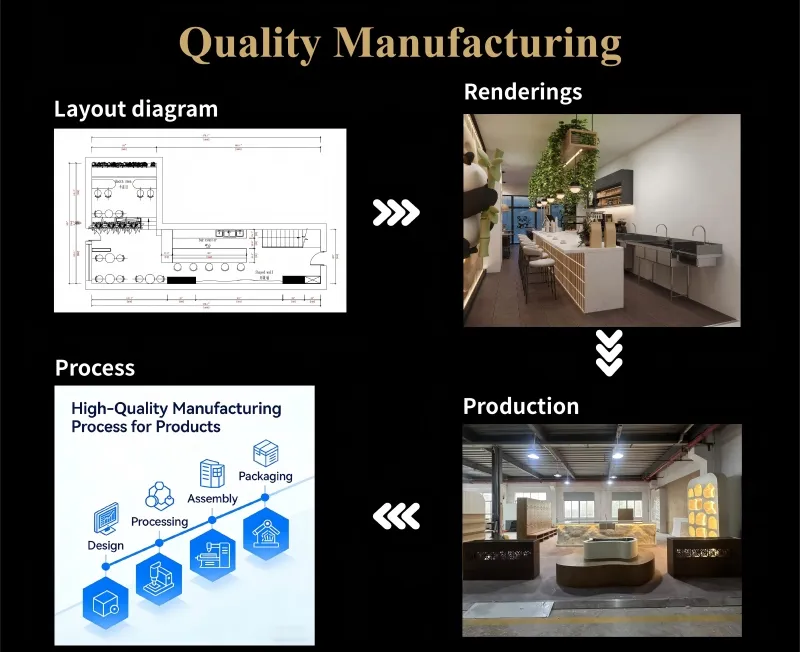 Quality Manufacturing